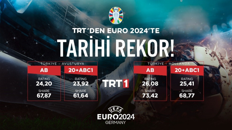 TRT'den EURO 2024’te tarihi rekorlar: Türk televizyon tarihinin en yüksek izlenme oranları